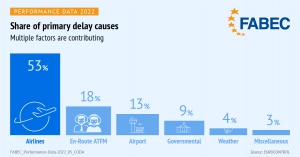 Causes of CODA delay
